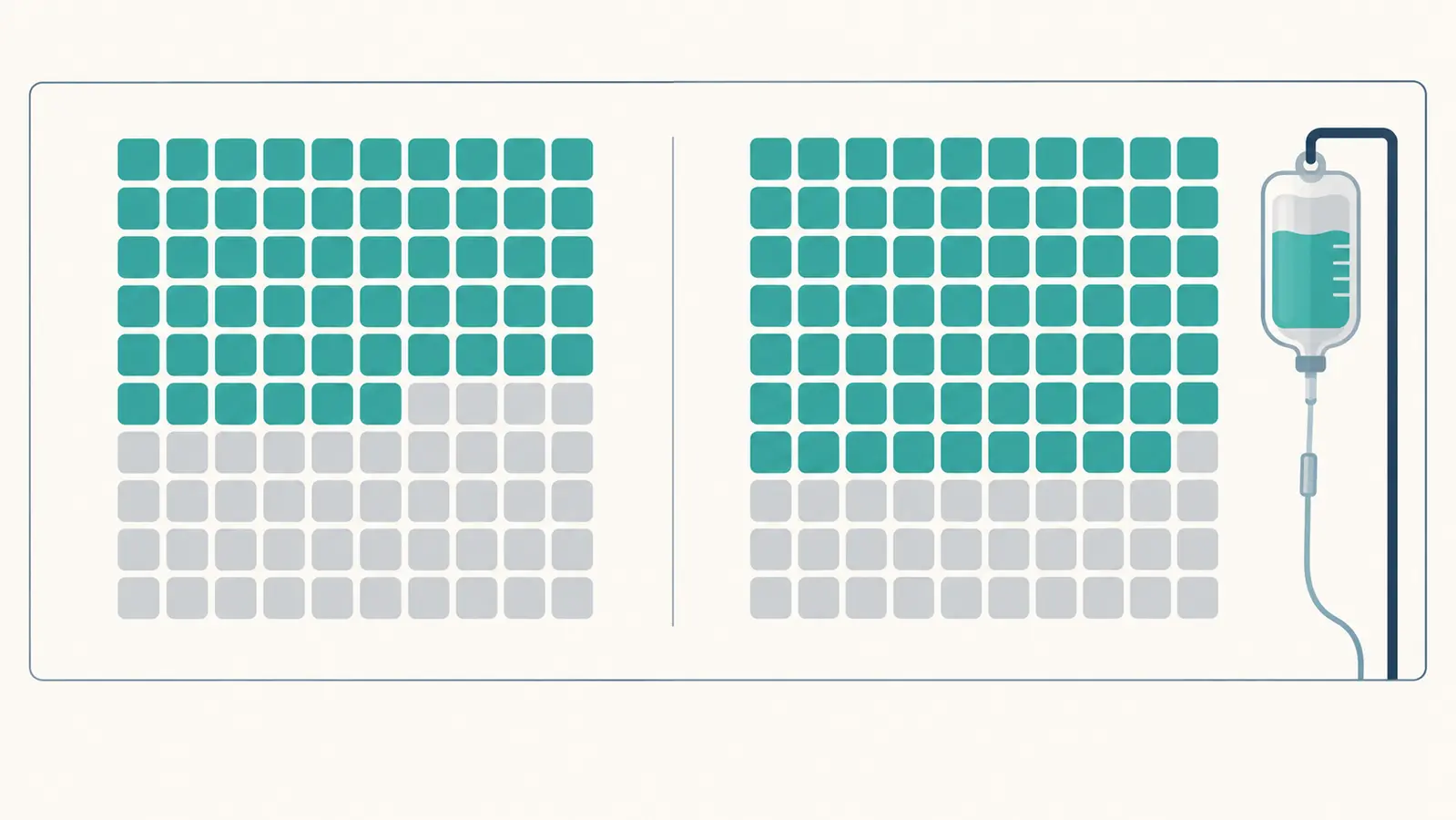 Dois conjuntos de cem pequenos blocos em paralelo, com cerca de 56 blocos acesos à esquerda e 70 à direita, em moldura clínica discreta.
